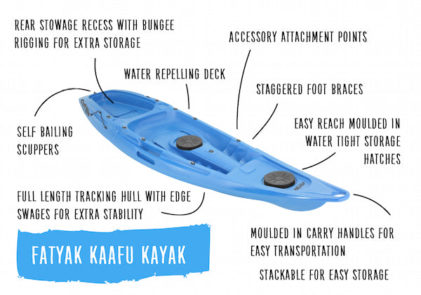 Kaafu Solo Kajak | Plastikneutral | Blau | Leicht & Stabil