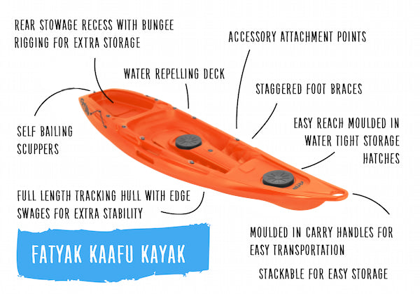 Kaafu Solo Kajak | Plastikneutral | Orange | Leicht & Stabil