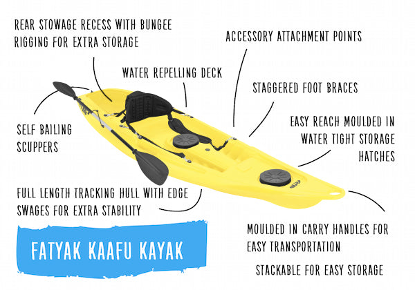 Kaafu Solo Fishing Kajak | Plastikneutral | Gelb | Komplettpaket