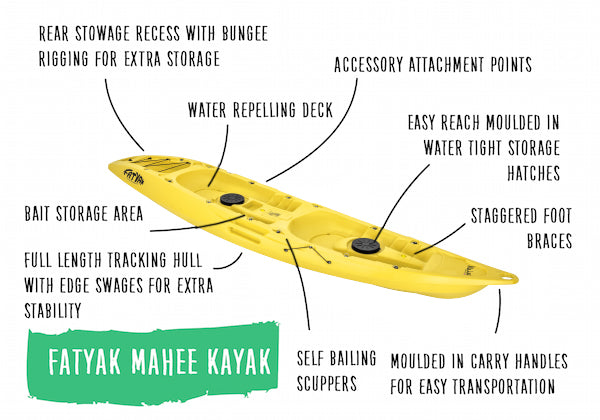 Mahee Tandem-Kajak | Plastikneutral | Gelb | Stabil & Langlebig