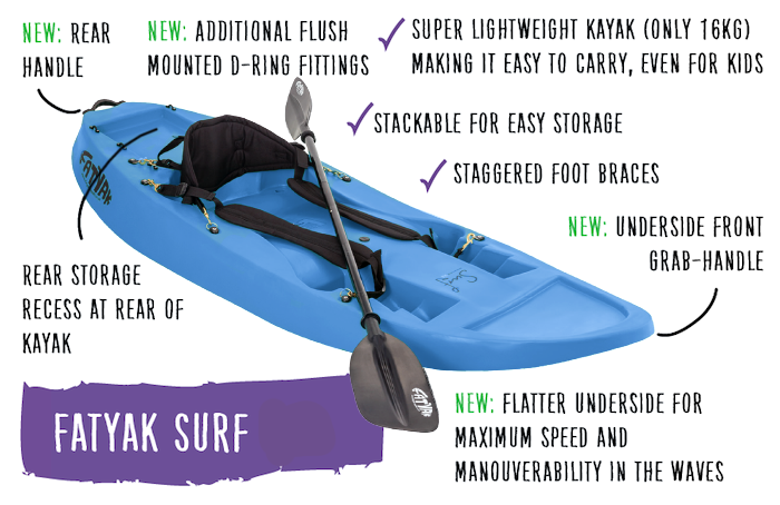 Surf Solo Kajak | Plastikneutral | Blau | Agil & Spaß