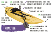 Surf Solo Kayak | Plastic Neutral | Gelb | Wendig & Spaß