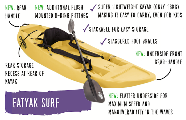 Surf Solo Kayak | Plastic Neutral | Gelb | Wendig & Spaß