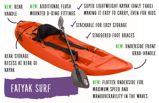 Surf Solo Kajak | Plastikneutral | Orange | Wendig & Spaßig