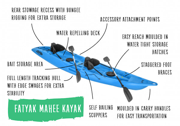 'MAHEE' Zweisitzer Kajak Blaues Paketangebot 🔵