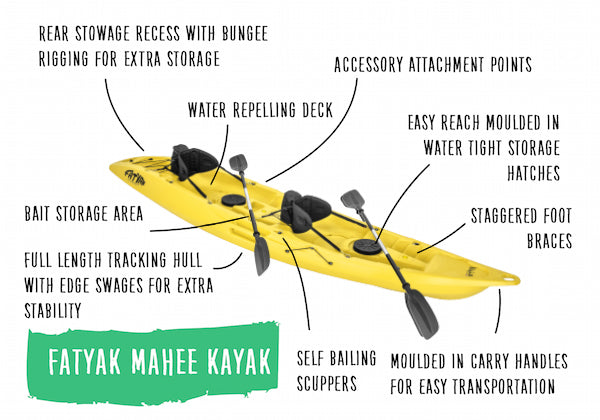 'MAHEE' Doppelsitzer-Kajak Gelbes Paketangebot 🟡