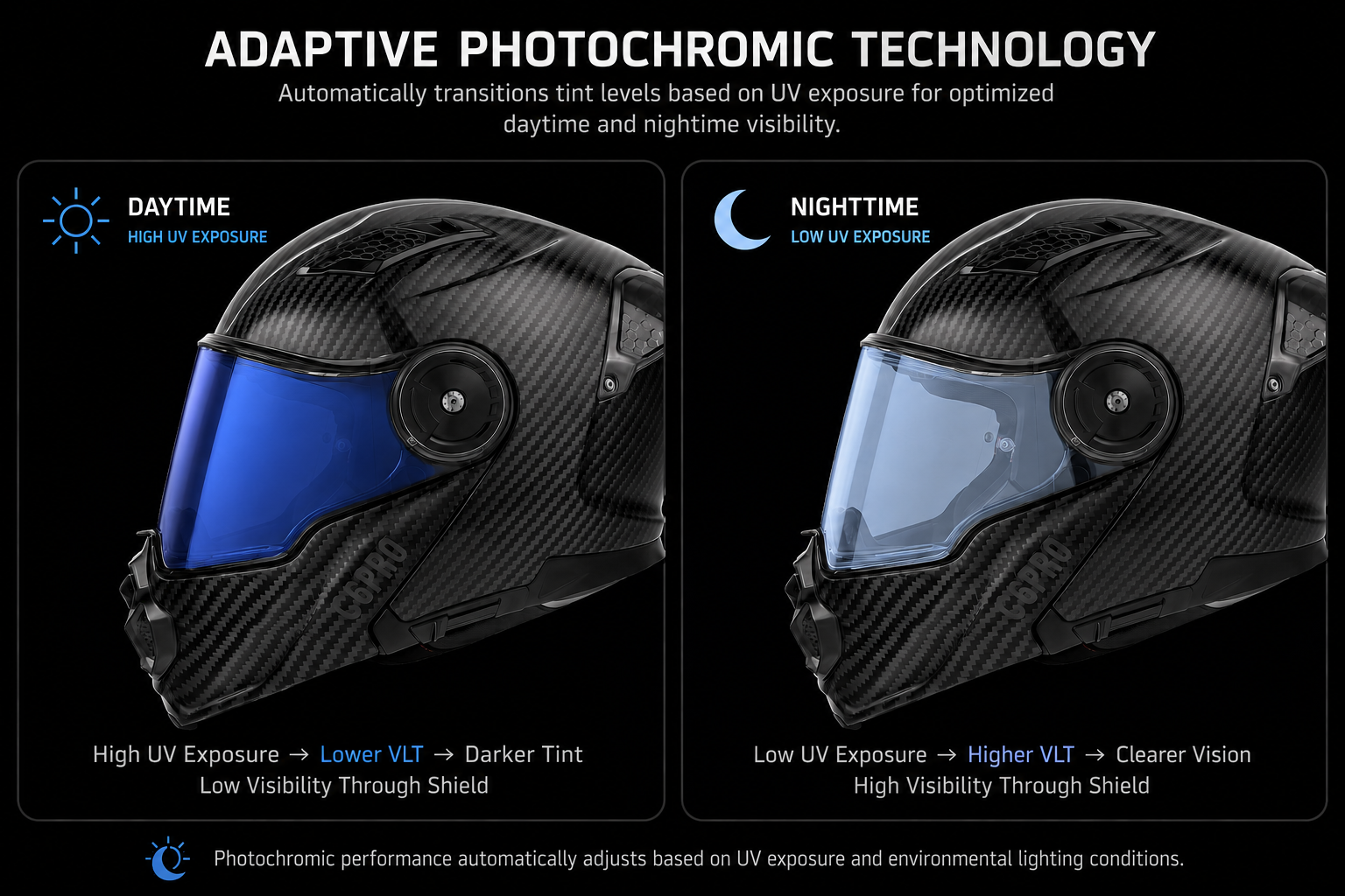C6 Shield Outer- Photochromic Blue
