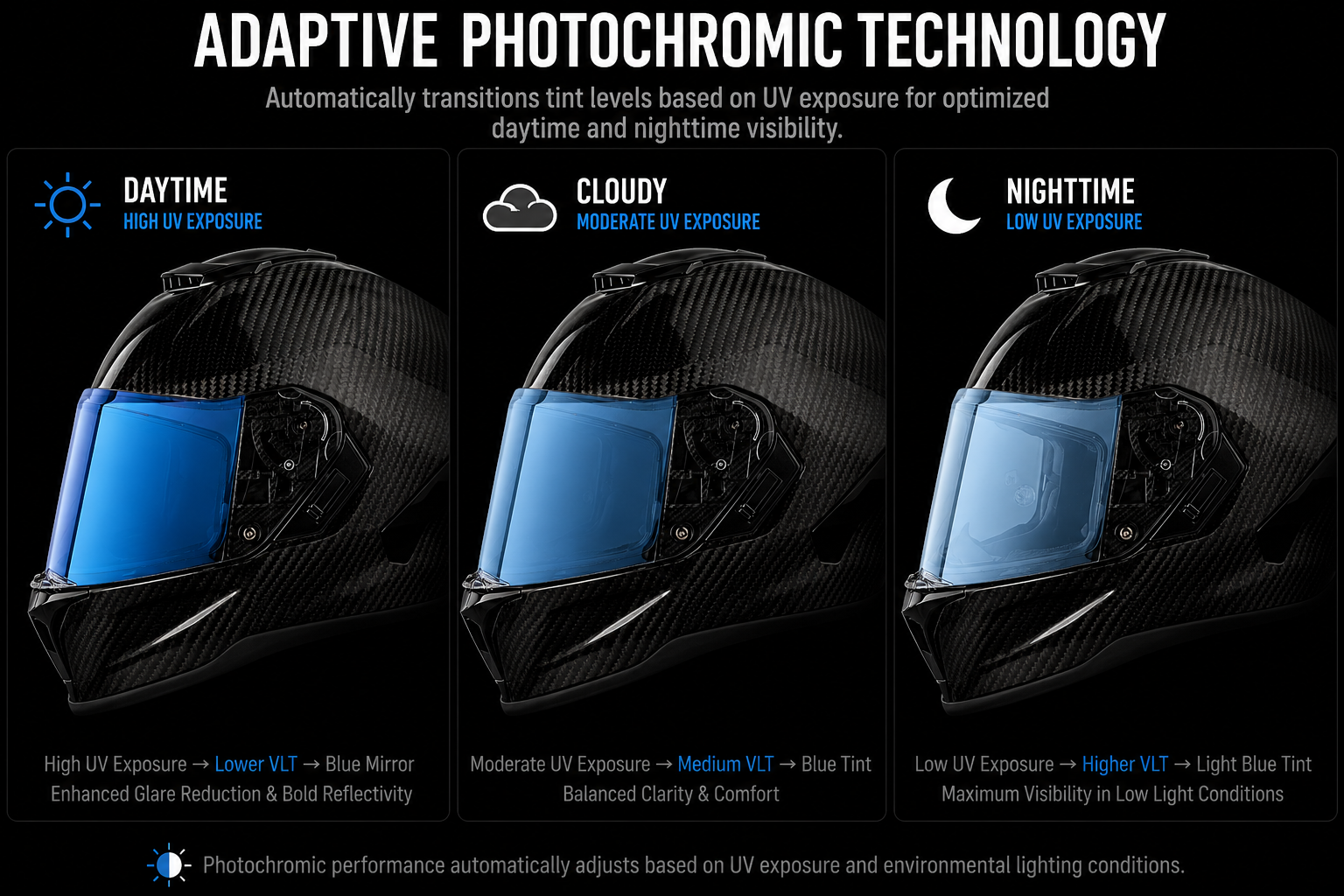 Daytona Viper Shield Outer- Photochromic Blue