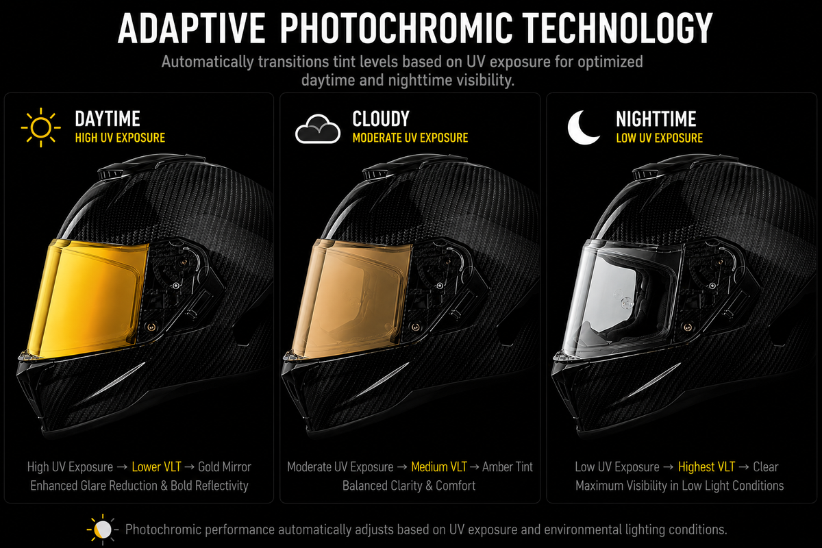 Daytona Viper Shield Outer- Photochromic Gold