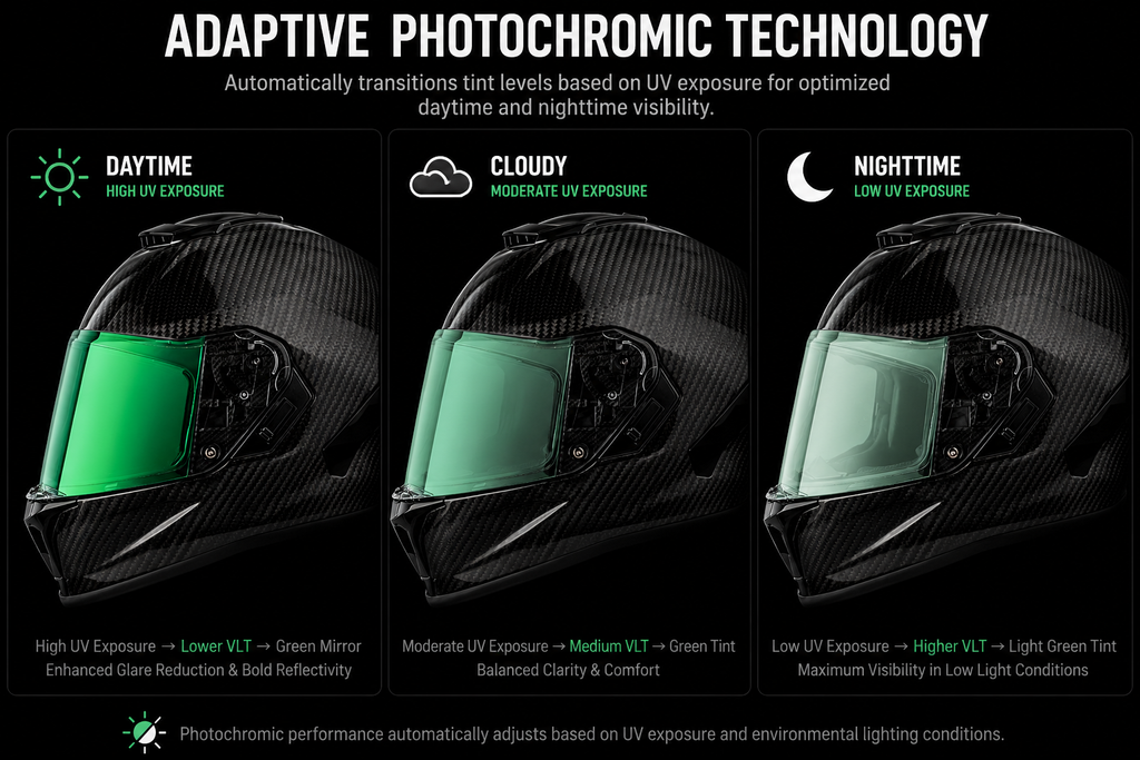 Daytona Viper Shield Outer- Photochromic Green