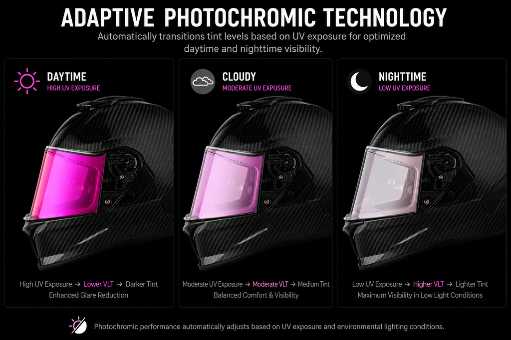 Daytona Viper Shield Outer- Photochromic Pink