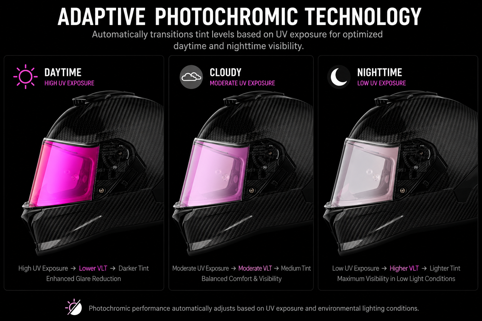 Daytona Viper Shield Outer- Photochromic Pink