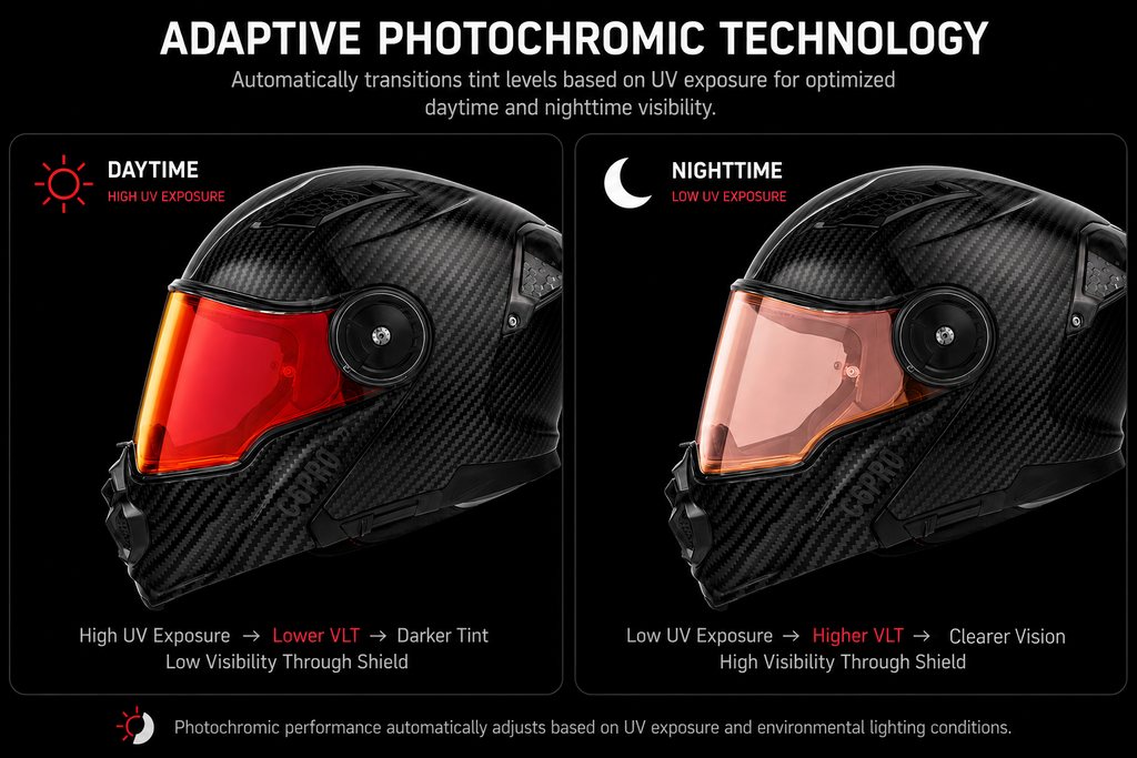 C6 Shield Outer- Photochromic Red