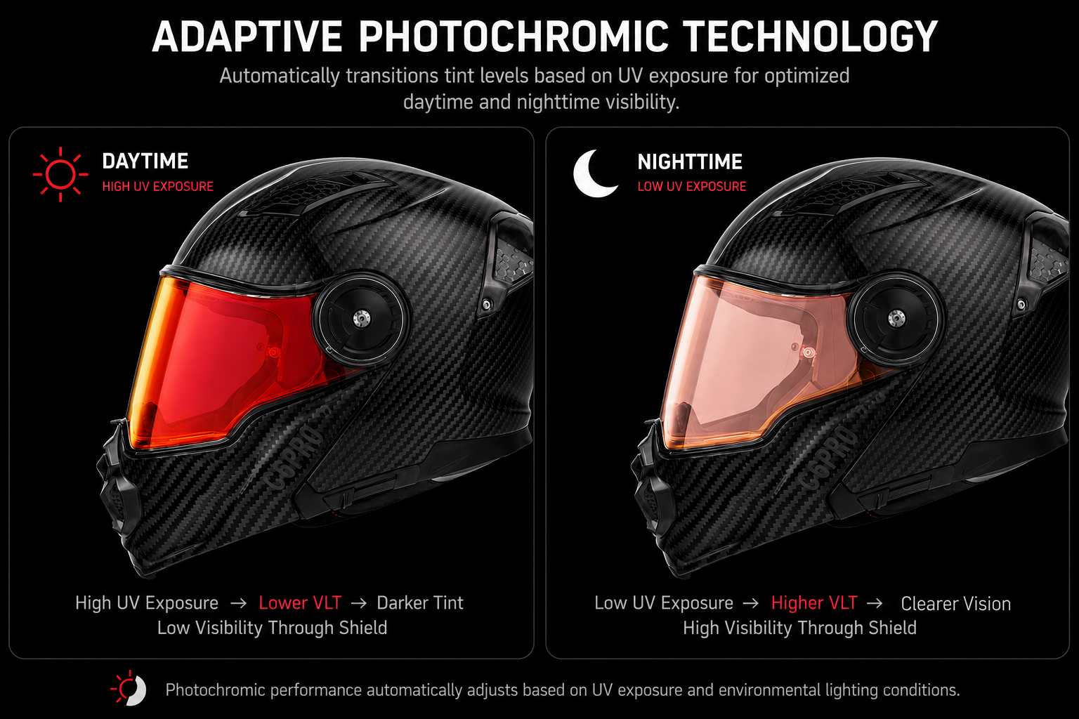 C6 Shield Outer- Photochromic Red