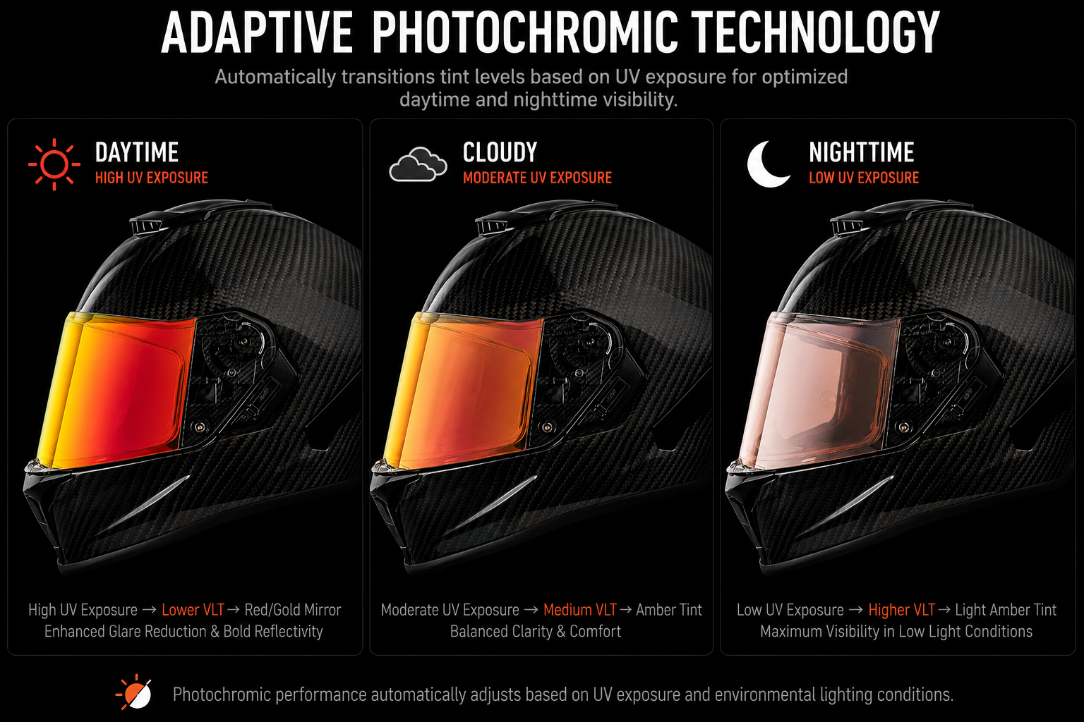 Daytona Viper Shield Outer- Photochromic Red