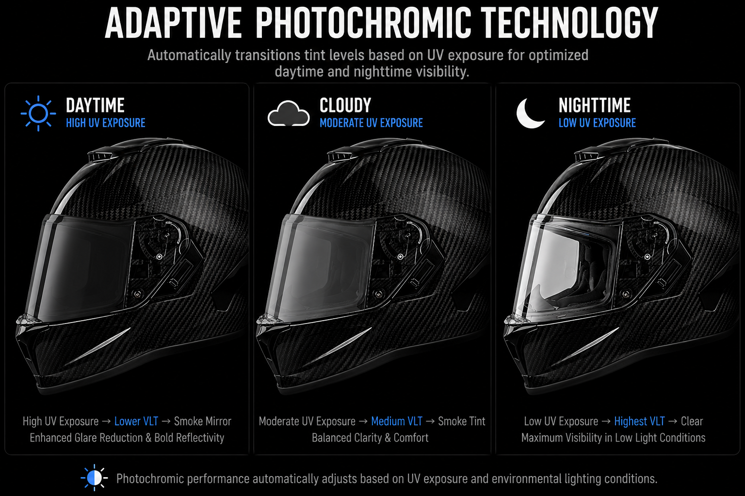 Daytona Viper Shield Outer- Photochromic Smoke