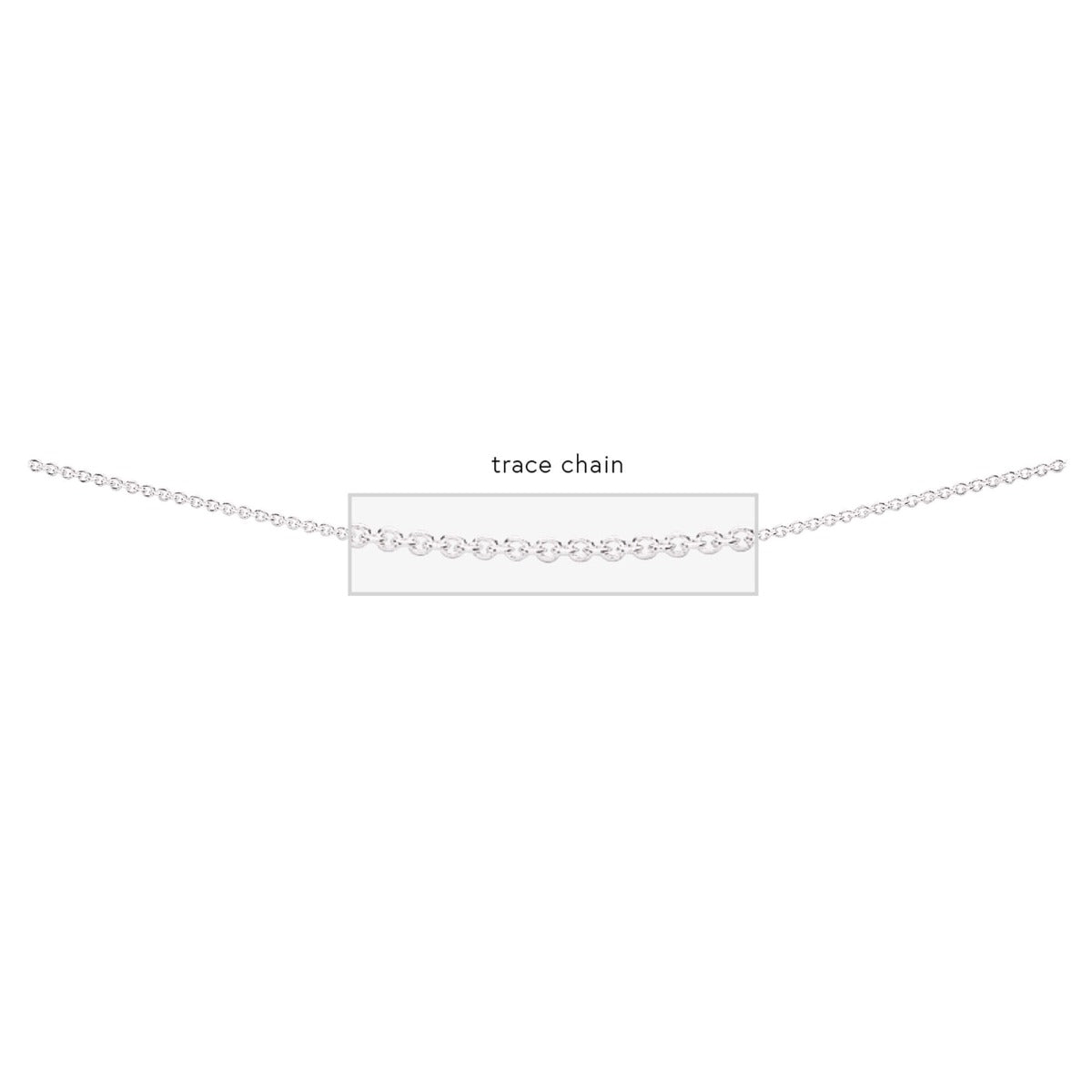 Beginnings Trace Chain