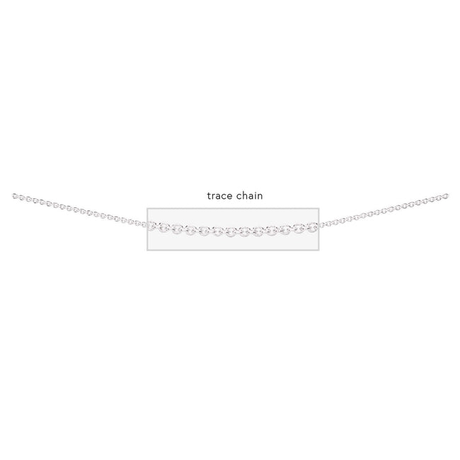 Beginnings Trace Chain